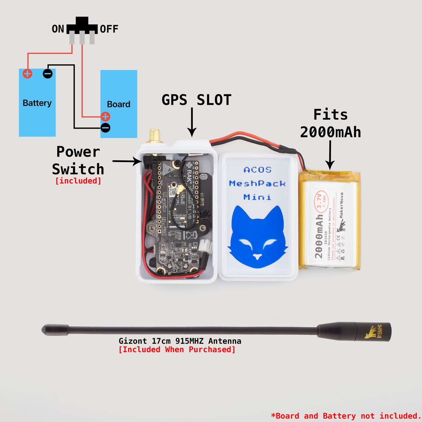 Technical diagram of a meshpack mini with components labeled on a white background labelled wismesh board one
